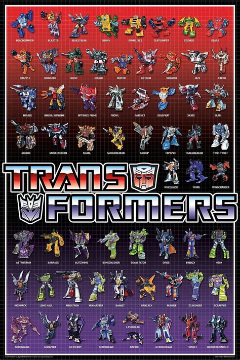 main characters of transformers|list of autobots and decepticons.